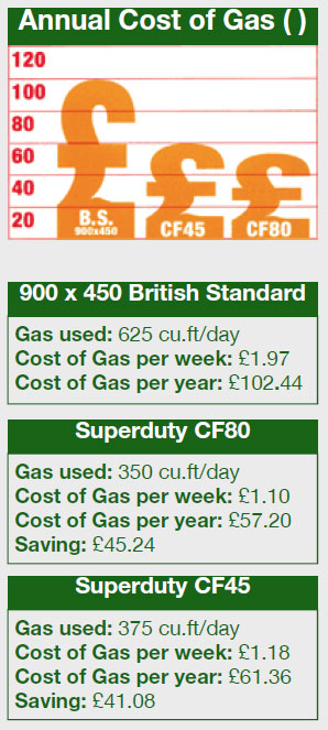 Conventional System Epsom